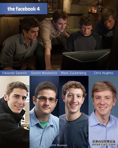 Facebook��ʼ��������λ�ֹɾ�������5%